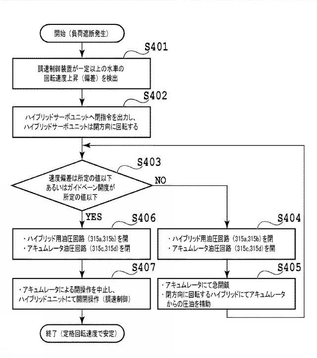 6298207-ハイブリッドサーボシステム 図000008