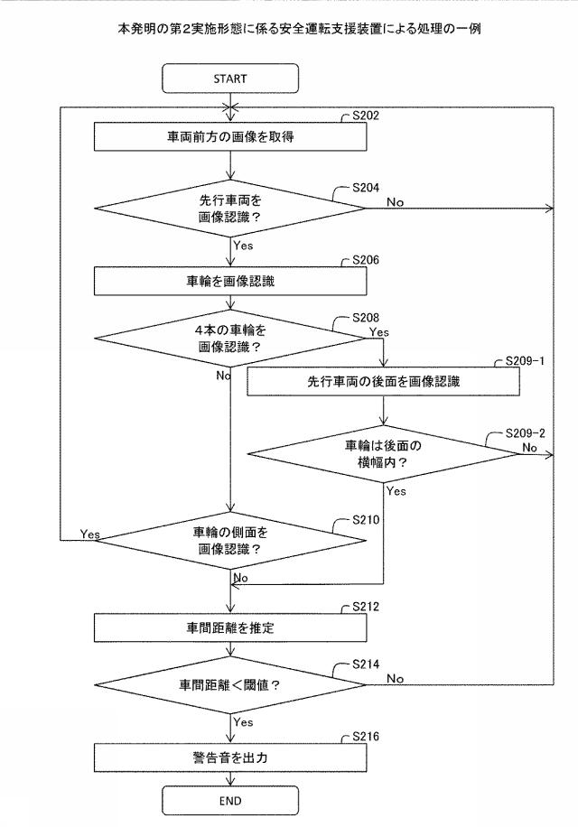 6306455-安全運転支援装置および安全運転支援方法 図000008