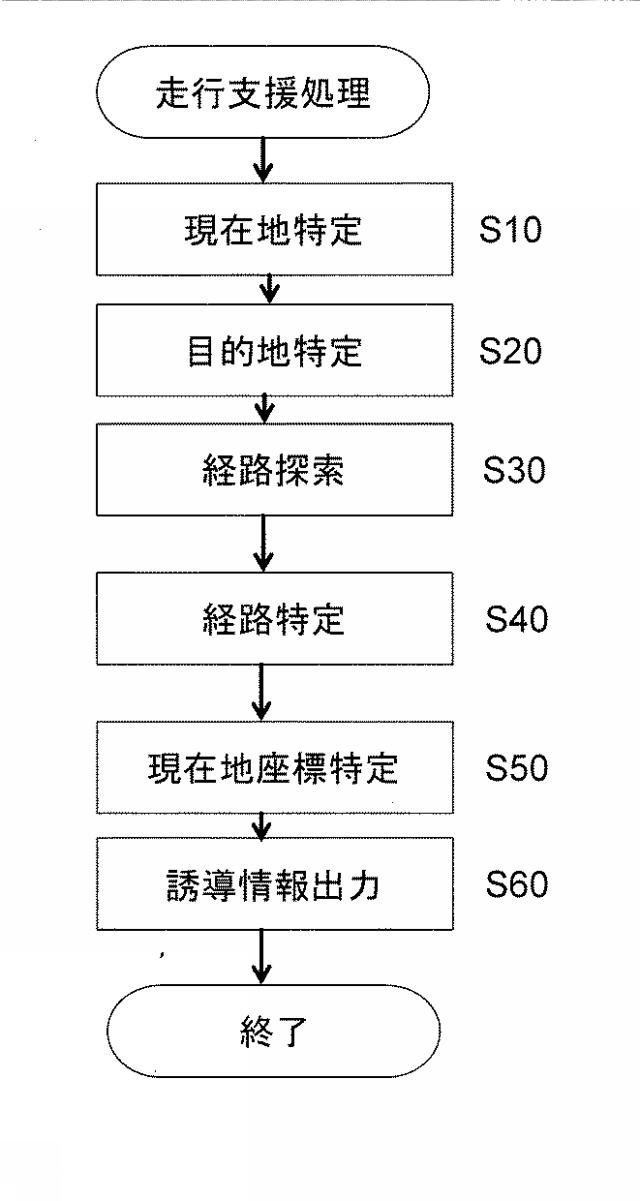 6307580-制御システム 図000008