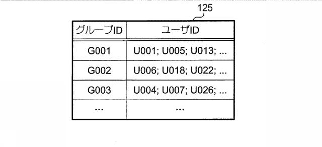 6309811-情報処理装置、情報処理方法及びプログラム 図000008