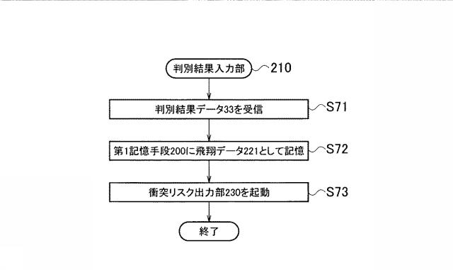 6316638-監視装置、監視方法および監視プログラム 図000008