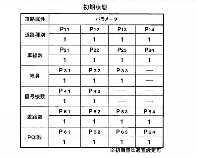 6316734-道路情報統計システム、道路情報統計方法及びコンピュータプログラム 図000008