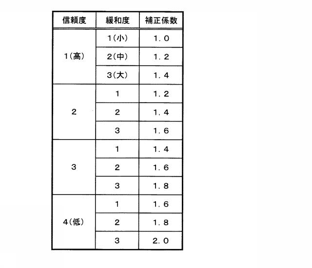 6322523-経路探索システム、経路探索方法及びコンピュータプログラム 図000008