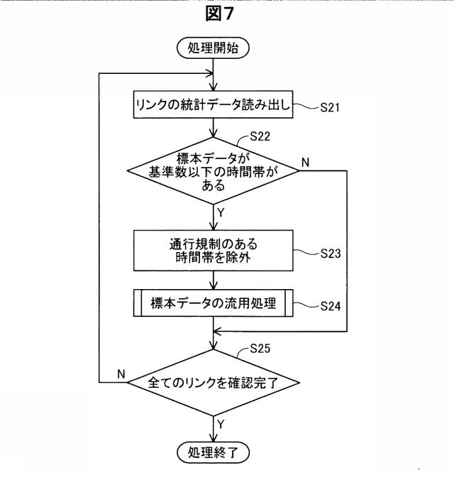 6324101-旅行時間データ調製装置、旅行時間データ調製方法およびプログラム 図000008