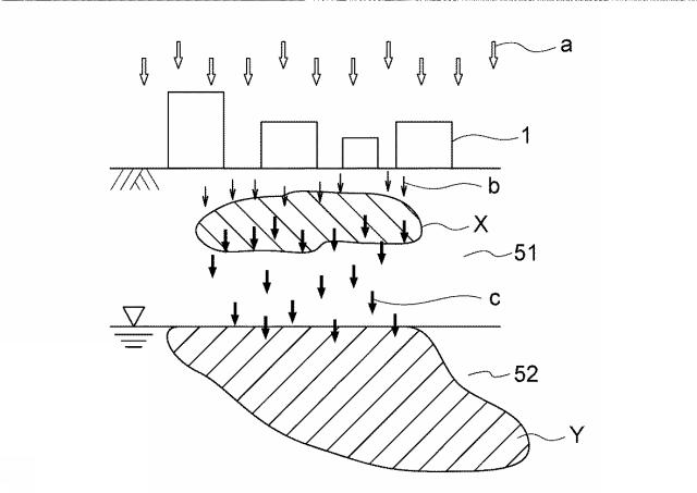 6335020-透過性柱状地中浄化体の施工方法 図000008