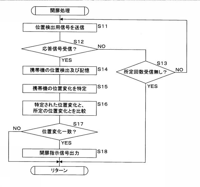 6337671-車両用通信システム及び車載機 図000008