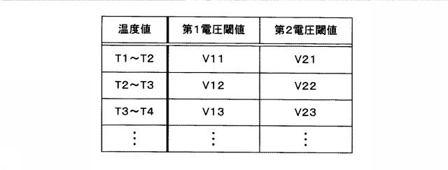 6337789-電流検出回路、電流検出装置及び切替え装置 図000008