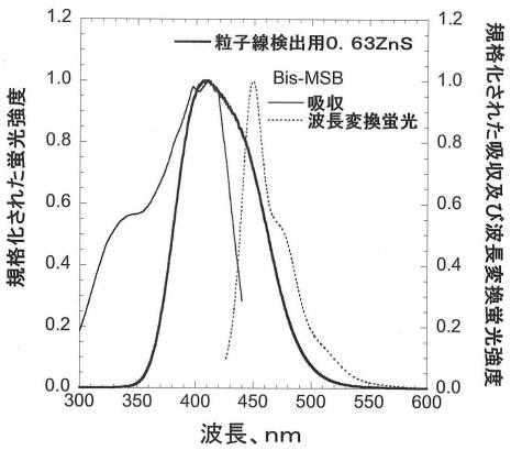 6343785-中性子シンチレータ 図000008