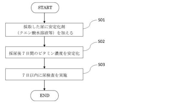 6355149-尿検査装置および尿検査方法 図000008