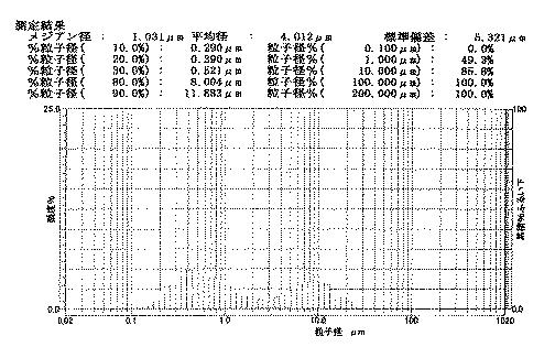 6355653-種子用コーティング材料及びコーティング種子 図000008