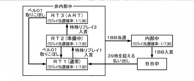 6356595-遊技機 図000008