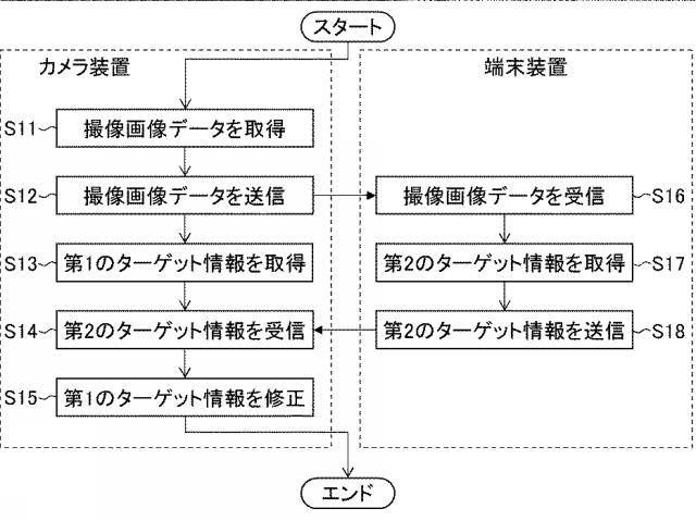 6360204-カメラ装置、撮像システム、制御方法及びプログラム 図000008