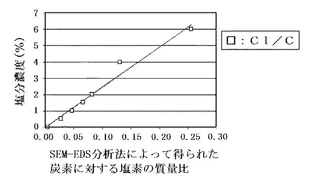 6360928-魚肉の製造方法及び魚肉の塩分濃度測定方法 図000008