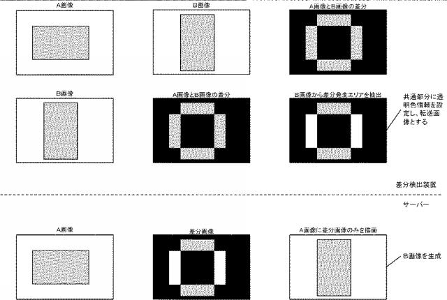 6363130-監視カメラシステムにおける監視方法、差分画像作成方法、画像復元方法、及び差分検出装置 図000008