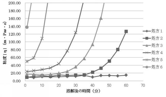 6367188-癒着防止材 図000008