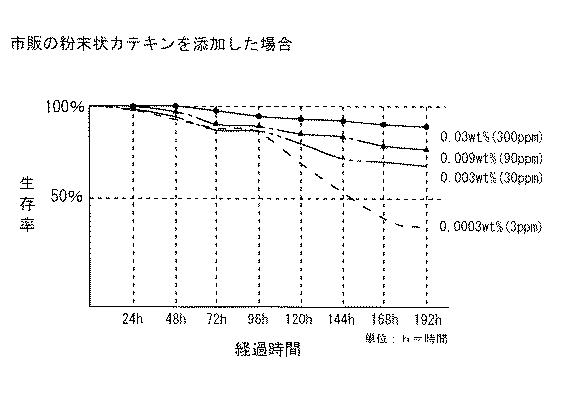 6367623-水棲原虫駆除剤およびその製造方法 図000008