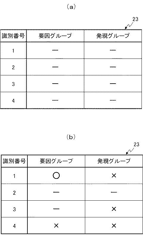 6369269-検証支援装置、検証支援方法およびコンピュータプログラム 図000008