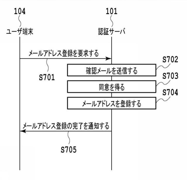 6370350-認証システム、方法、およびプログラム 図000008
