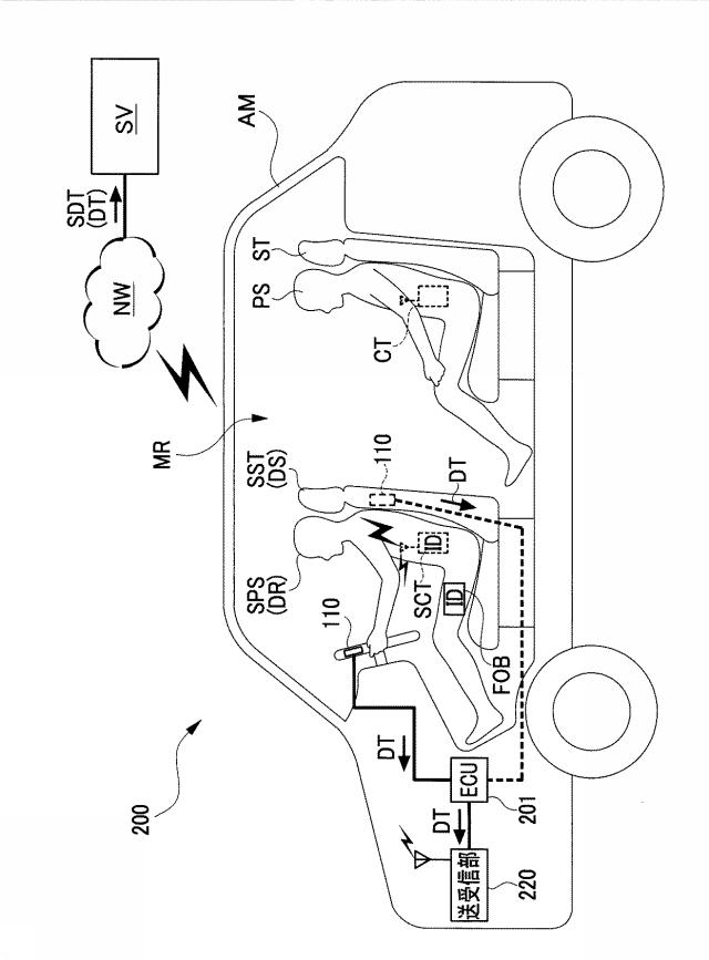 6371228-生体データ処理システム、これに用いる確認後送信装置、制御装置、充電器 図000008