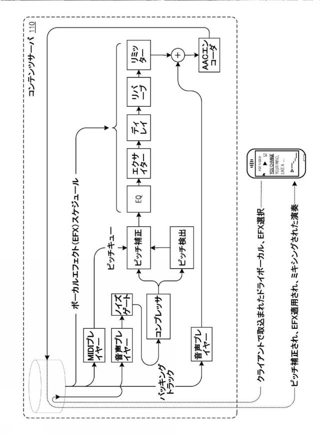 6371283-選択的に適用可能な（複数の）ボーカルエフェクトスケジュールに基づいて、その後で再演奏するために、ボーカル演奏の連続的リアルタイムピッチ補正およびドライボーカル取込を用いるソーシャル音楽システムおよび方法 図000008