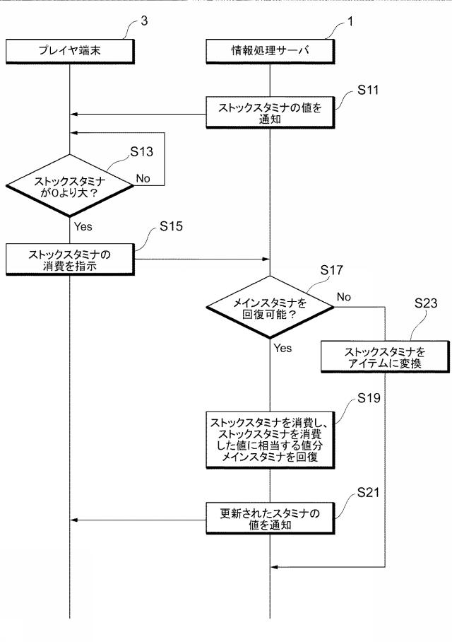 6377289-情報処理プログラム、情報処理サーバ、及び情報処理システム 図000008