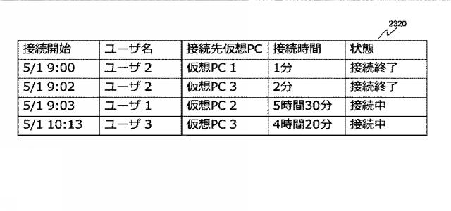 6380774-コンピュータシステム、サーバ装置、プログラム及び障害検出方法 図000008