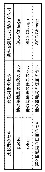 6385713-携帯通信システム、基地局、及び測定結果送信方法 図000008