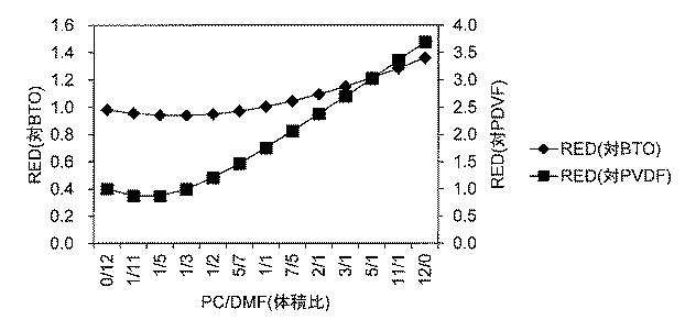 6386395-コンポジット誘電体材料 図000008