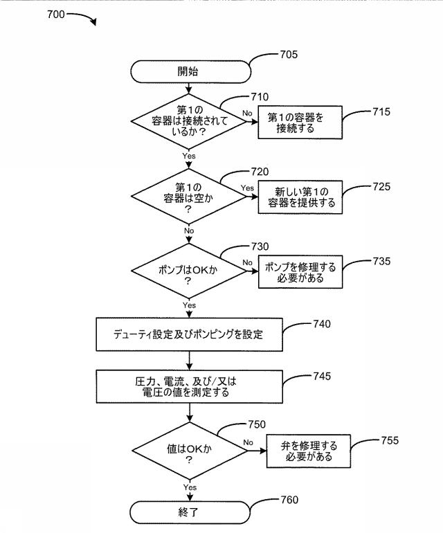 6386669-印刷可能な組成物用の第１及び第２の容器 図000008