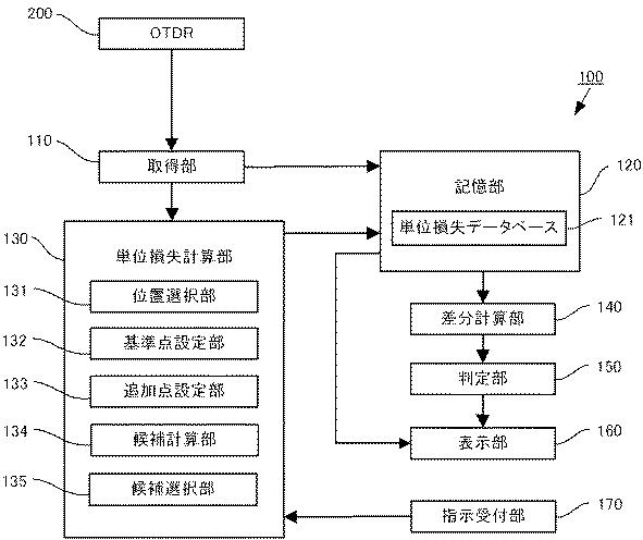 6387025-判定装置、判定方法、及びプログラム 図000008