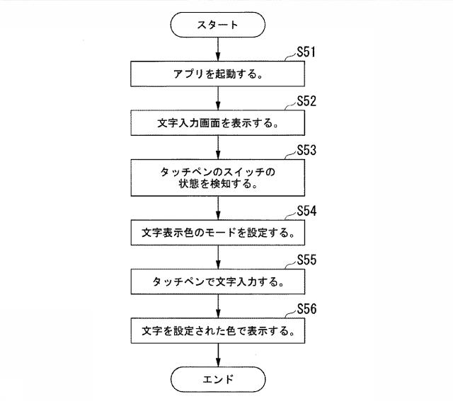 6388063-情報端末装置、情報端末装置の制御方法、情報端末装置の制御プログラム 図000008