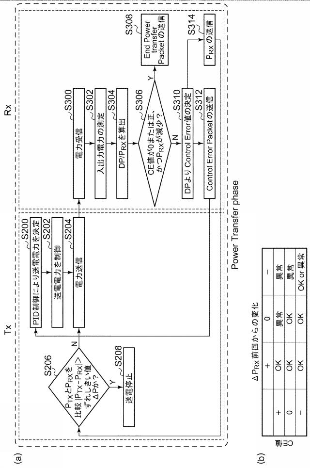 6392550-ワイヤレス受電装置およびその制御回路、それを用いた電子機器、異常検出方法 図000008