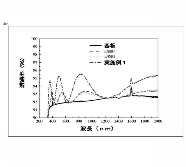 6392912-成膜方法 図000008