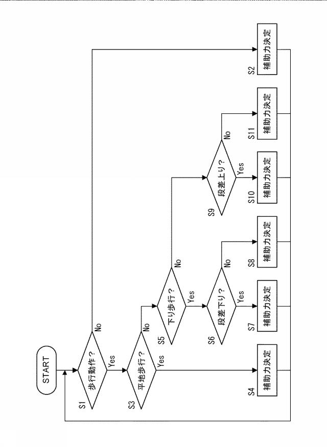 6393041-下肢アシストスーツ 図000008