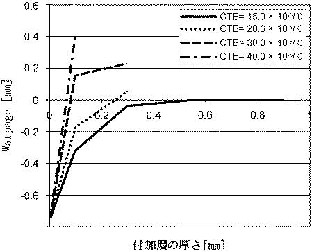 6403143-電子部品パッケージ 図000008