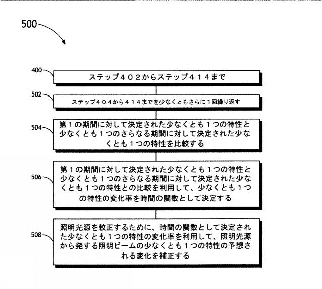 6403675-最小ビームスポットの寸法および位置を決定するシステムおよび方法 図000008