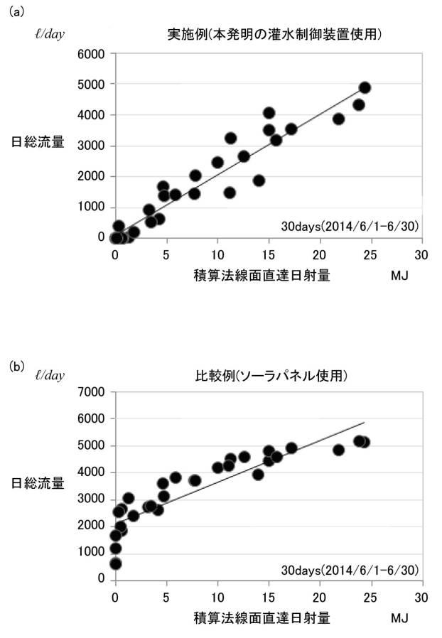 6406632-灌水制御装置 図000008