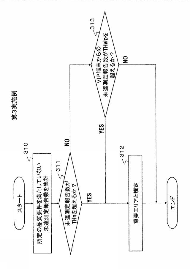 6409768-無線ネットワーク制御方法およびシステム、ネットワーク運用管理装置ならびに無線局 図000008