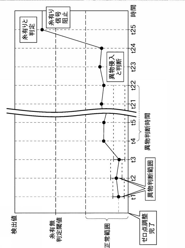 6410207-糸監視装置及び糸巻取機 図000008