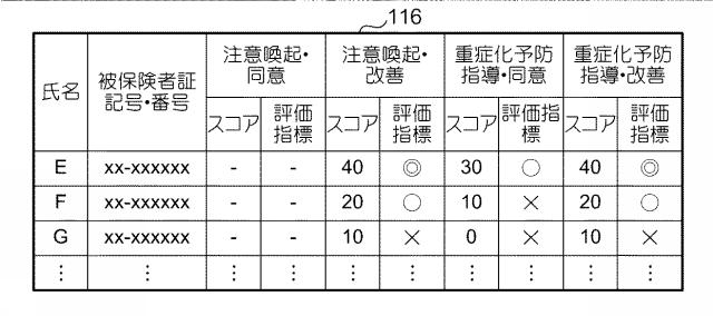 6412972-生活習慣病重症化予防対象者抽出支援装置、生活習慣病重症化予防対象者抽出支援方法及びプログラム 図000008