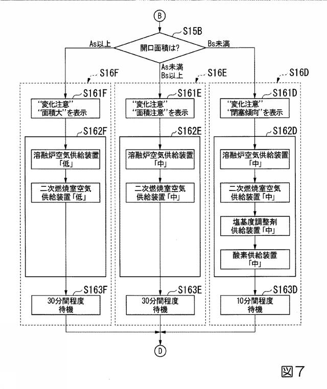 6413157-ガス化溶融システムの閉塞防止装置及びガス化溶融システムの閉塞防止方法 図000008