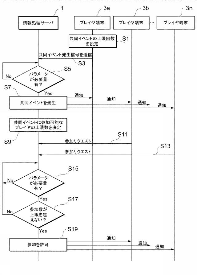 6415013-情報処理プログラム、情報処理サーバ、及び情報処理システム 図000008