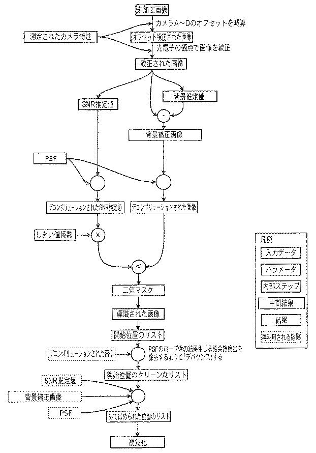 6416160-３Ｄ局在顕微鏡法並びに４Ｄ局在顕微鏡法及び追跡方法並びに追跡システム 図000008