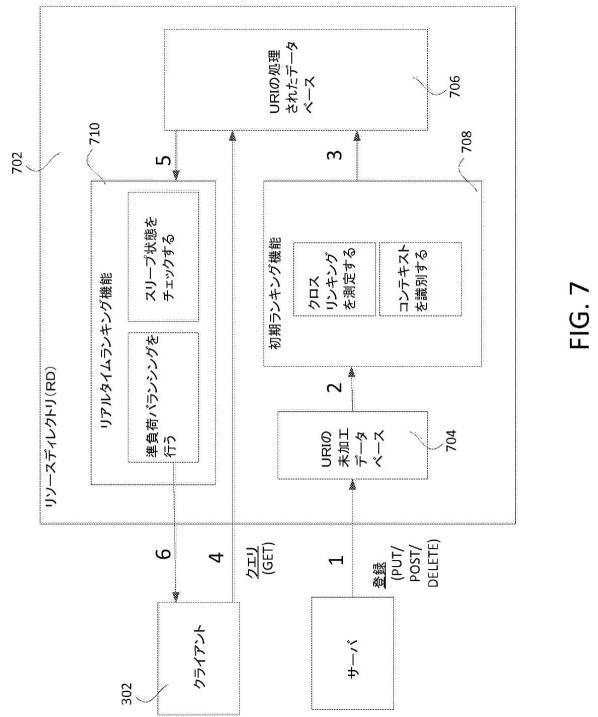 6420849-リソースディレクトリのための検索エンジン最適化 図000008