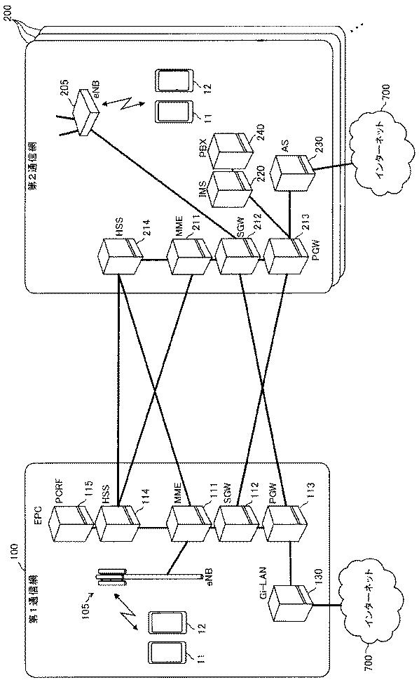 6422919-ローミング制御装置、通信中継装置及び通信システム 図000008