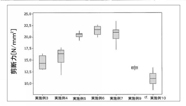 6423416-焼結が難しい貴金属表面および非貴金属表面上に酸化銀が被覆された焼結ペースト 図000008