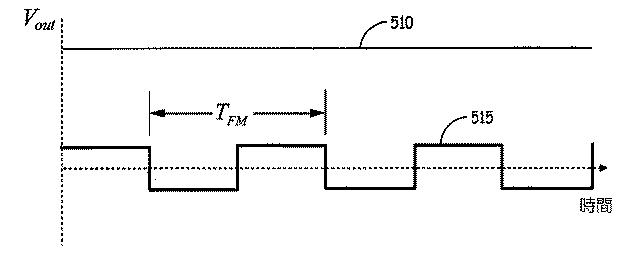 6426897-共振器光ファイバジャイロスコープにおけるレーザの数を削減するために光リング共振器の共振周波数と自由スペクトル領域を検出する方法及びシステム 図000008