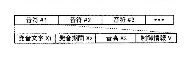 6435791-表示制御装置および表示制御方法 図000008