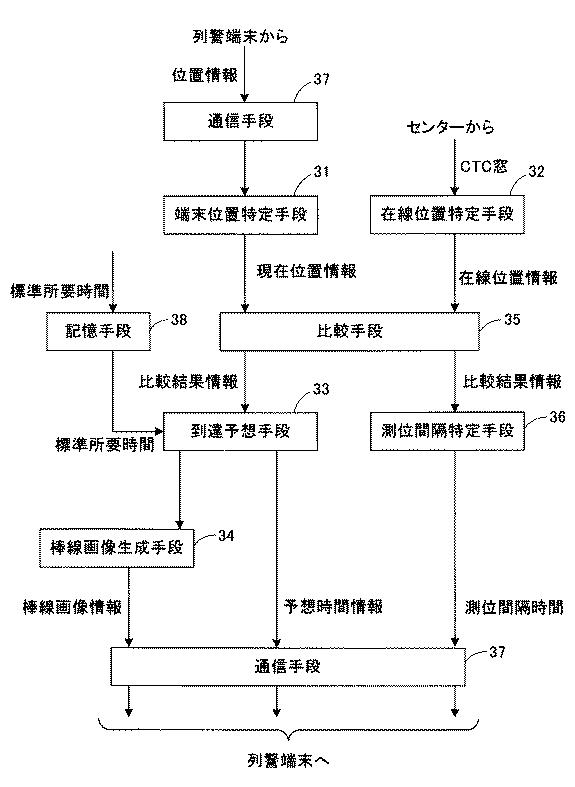 6437251-列車接近警報システム 図000008