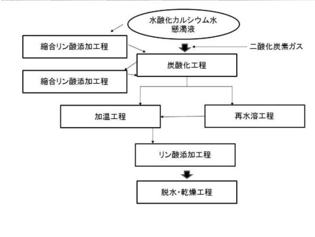 6437846-炭酸カルシウム複合体 図000008